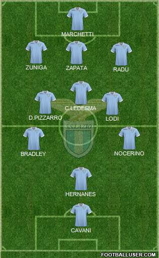 S.S. Lazio Formation 2013