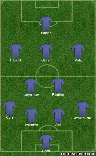 Chelsea Formation 2013