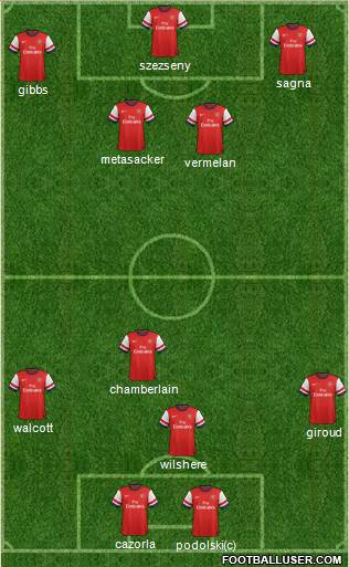 Arsenal Formation 2013