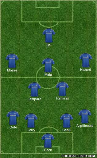Chelsea Formation 2013