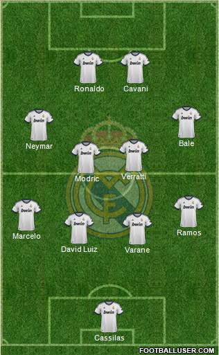 Real Madrid C.F. Formation 2013