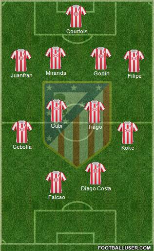Atlético Madrid B Formation 2013