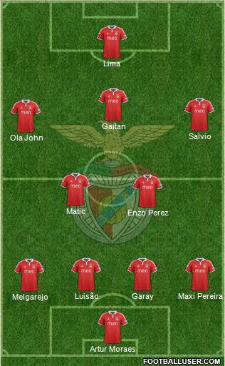 Sport Lisboa e Benfica - SAD Formation 2013