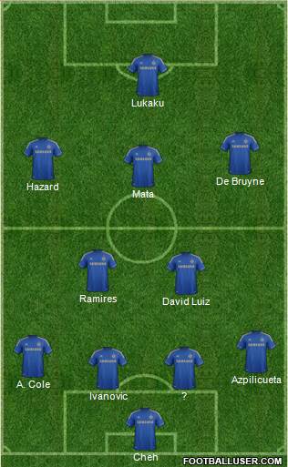 Chelsea Formation 2013