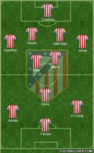 C. Atlético Madrid S.A.D. Formation 2013