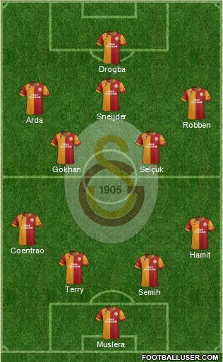 Galatasaray SK Formation 2013