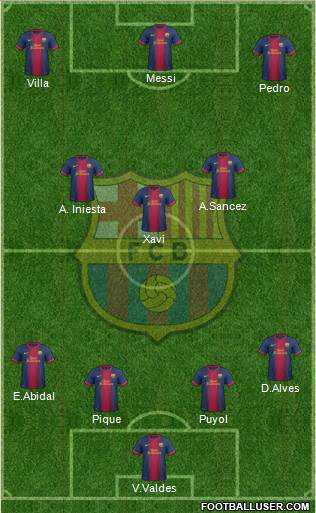 F.C. Barcelona Formation 2013