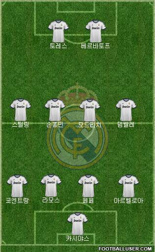 Real Madrid C.F. Formation 2013