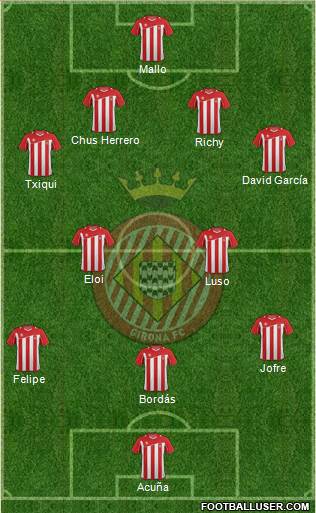 F.C. Girona Formation 2013