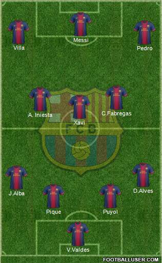 F.C. Barcelona Formation 2013