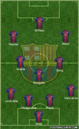 F.C. Barcelona Formation 2013