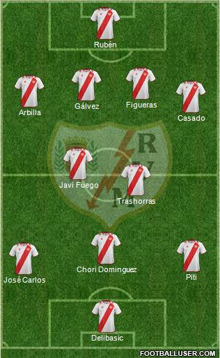 Rayo Vallecano de Madrid S.A.D. Formation 2013