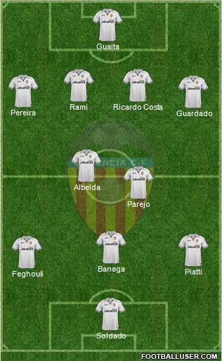 Valencia C.F., S.A.D. Formation 2013
