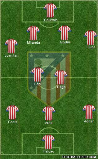 C. Atlético Madrid S.A.D. Formation 2013