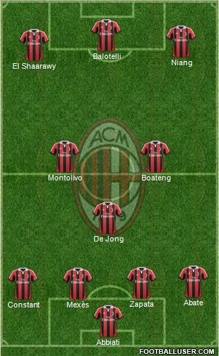 A.C. Milan Formation 2013