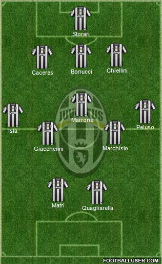 Juventus Formation 2013