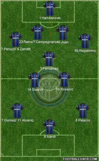 F.C. Internazionale Formation 2013