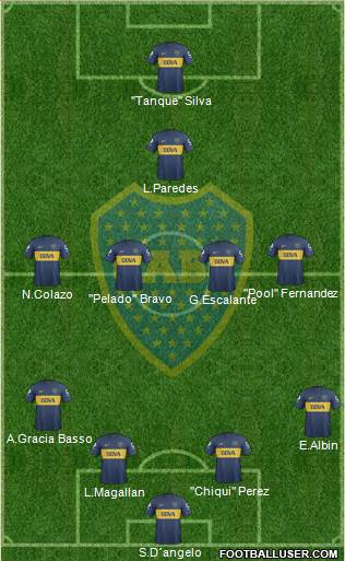 Boca Juniors Formation 2013