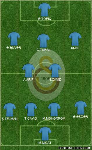 Galatasaray SK Formation 2013