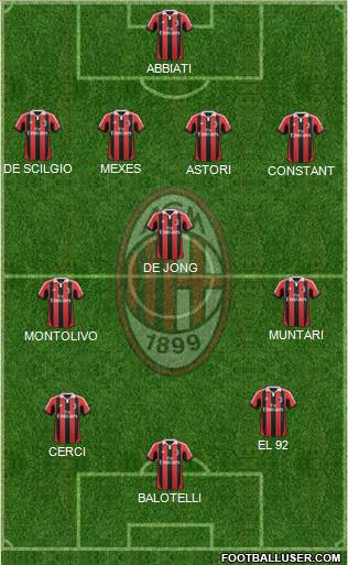 A.C. Milan Formation 2013