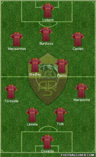 AS Roma Formation 2013