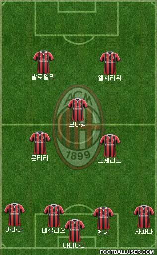 A.C. Milan Formation 2013