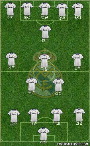 Real Madrid C.F. Formation 2013
