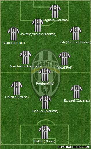 Juventus Formation 2013