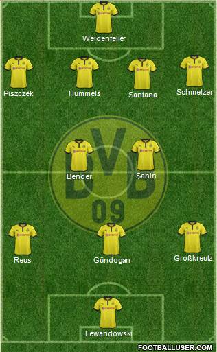 Borussia Dortmund Formation 2013
