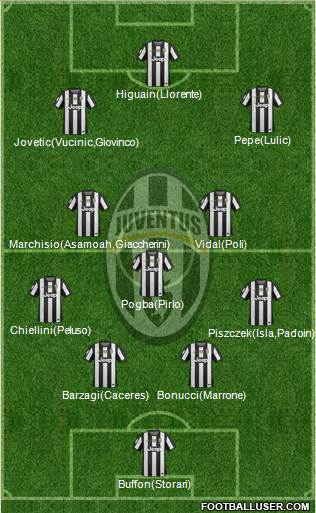 Juventus Formation 2013