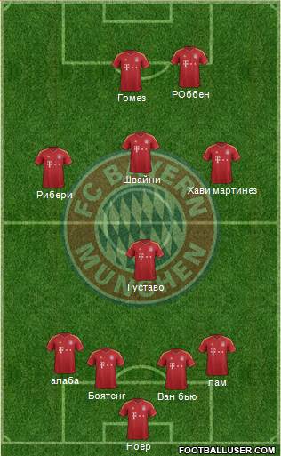 FC Bayern München Formation 2013