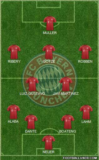 FC Bayern München Formation 2013