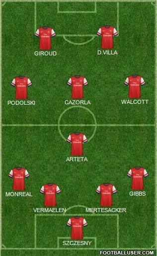 Arsenal Formation 2013