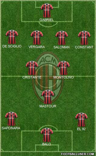 A.C. Milan Formation 2013