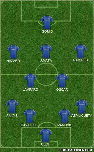 Chelsea Formation 2013