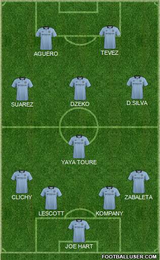 Manchester City Formation 2013
