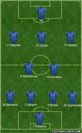 Chelsea Formation 2013