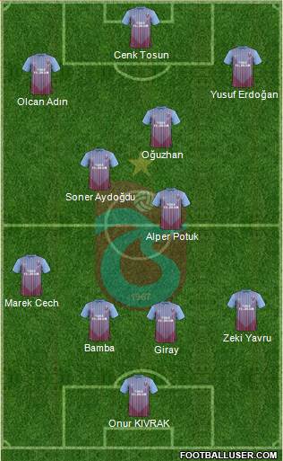 Trabzonspor Formation 2013