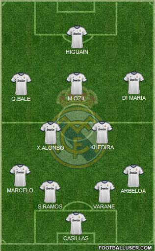 R. Madrid Castilla Formation 2013