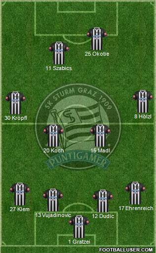 SK Sturm Graz Formation 2013