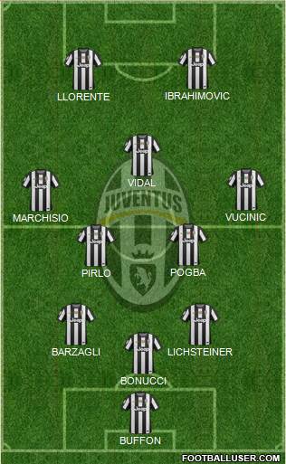 Juventus Formation 2013