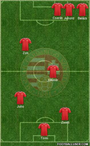 Hungary Formation 2013