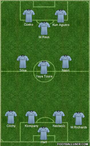 Manchester City Formation 2013