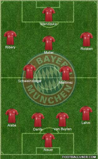 FC Bayern München Formation 2013
