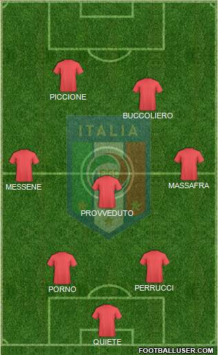Italy Formation 2013