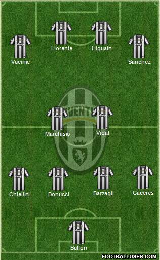 Juventus Formation 2013