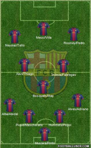 F.C. Barcelona Formation 2013