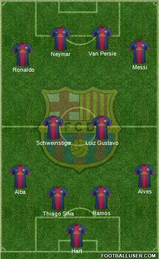 F.C. Barcelona Formation 2013