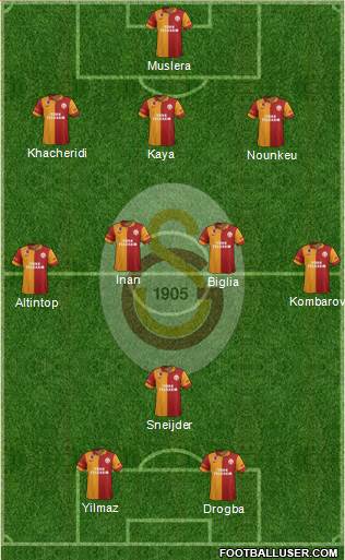 Galatasaray SK Formation 2013