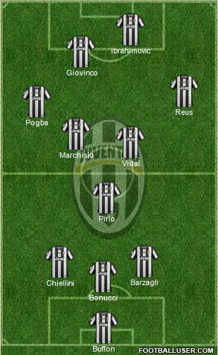 Juventus Formation 2013